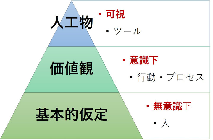 組織文化とリーダーシップ: リーダーは文化をどう変革するか／エドガー・H. シャイン｜語学・辞書・学習参考書